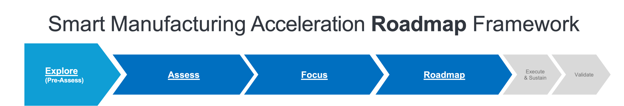 SMAccelerationRoadmap SMAccelerationRoadmap