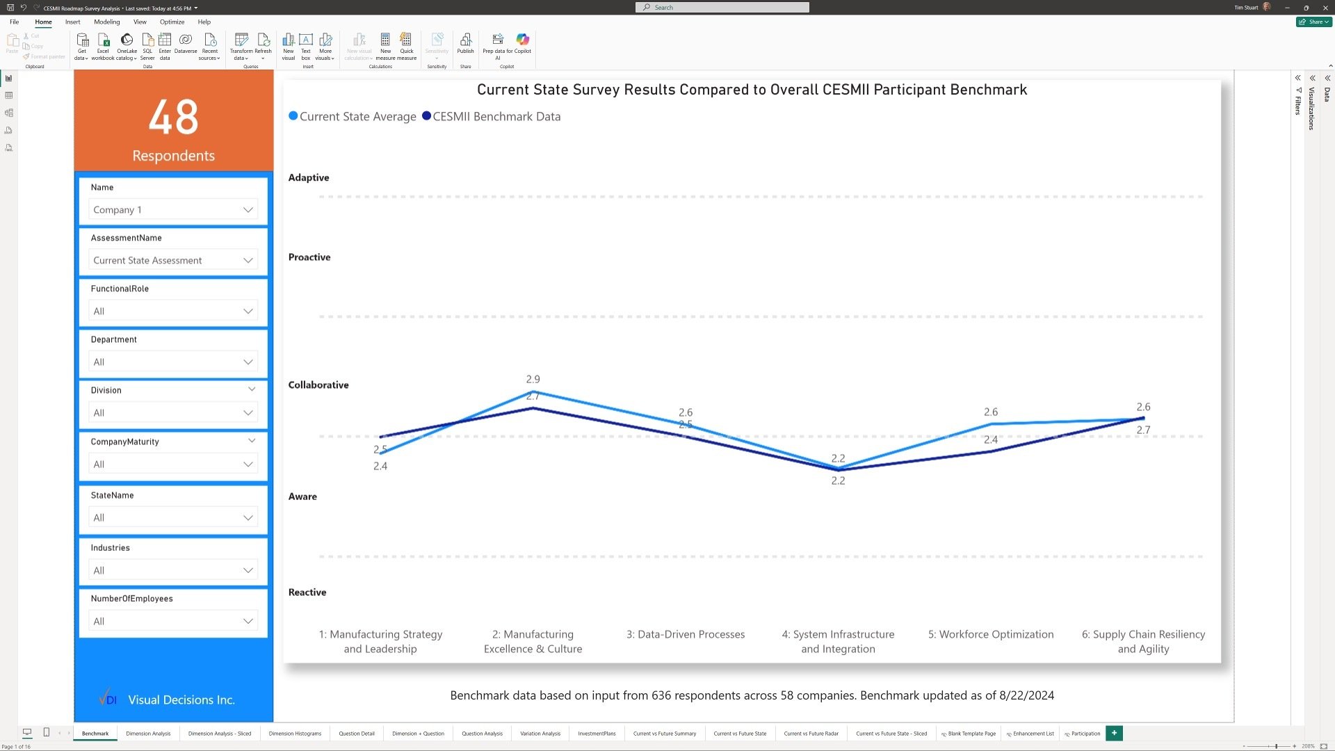 CurrentState_Benchmark
